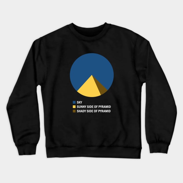 Pyramid Chart Crewneck Sweatshirt by YiannisTees